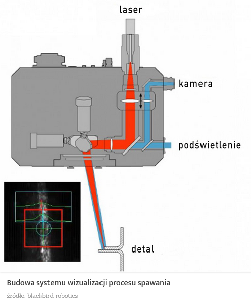 Remote Welding w obróbce laserowej - laser-pro (2)